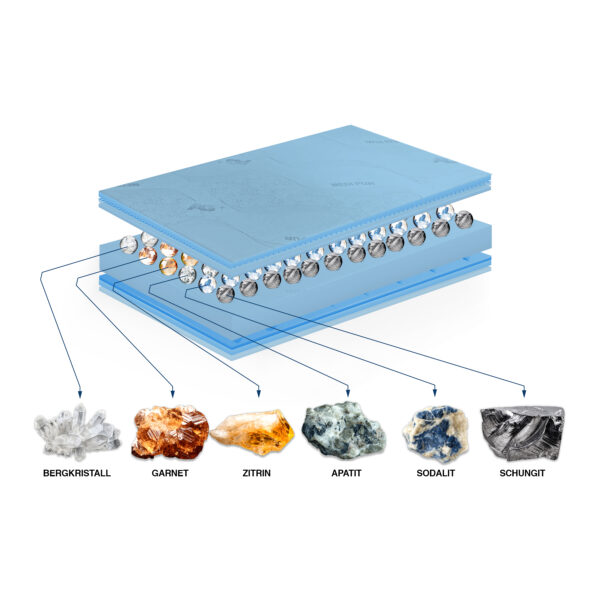 ANTI-DECUBITAL MATTRESS MEDI PUR - HOSPITAL CRYSTAL THERAPY EXCLUSIVE - Image 2